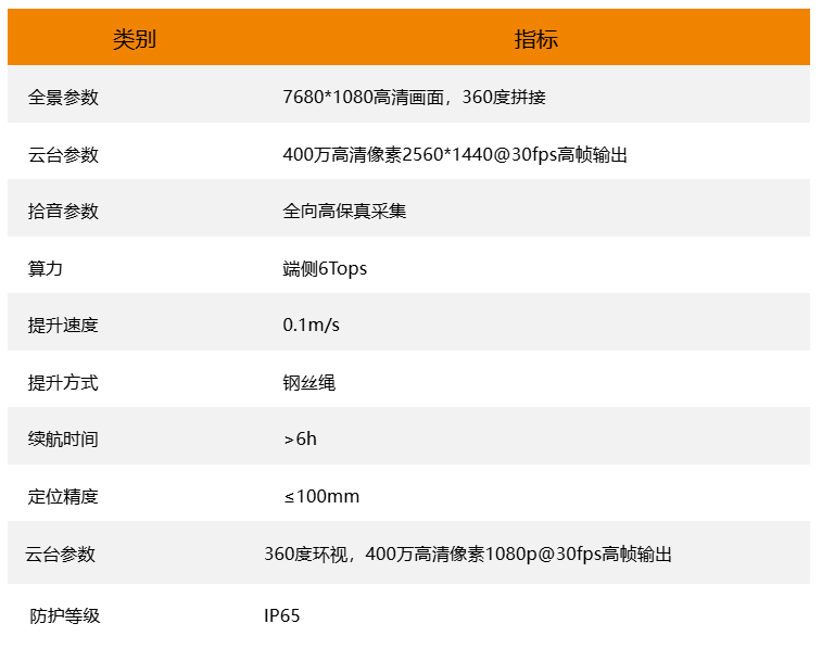 风井巡检1